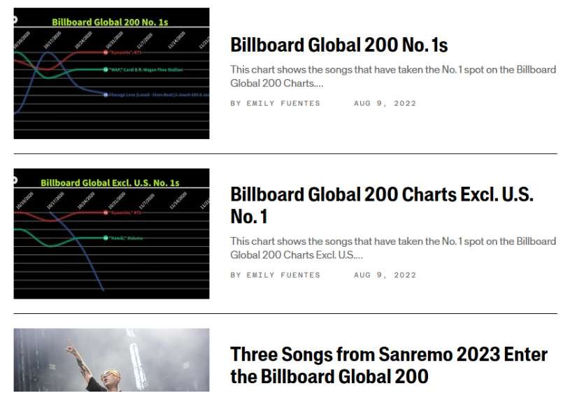 Billboard Global 200 Meaning For US Fans