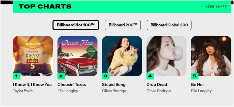 Why Chart Positions Matter In The Music Business